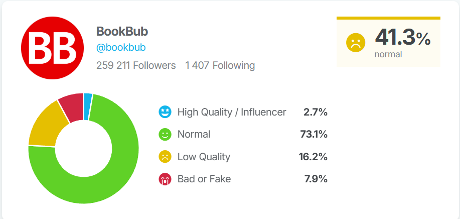 An audit of the top promotional site