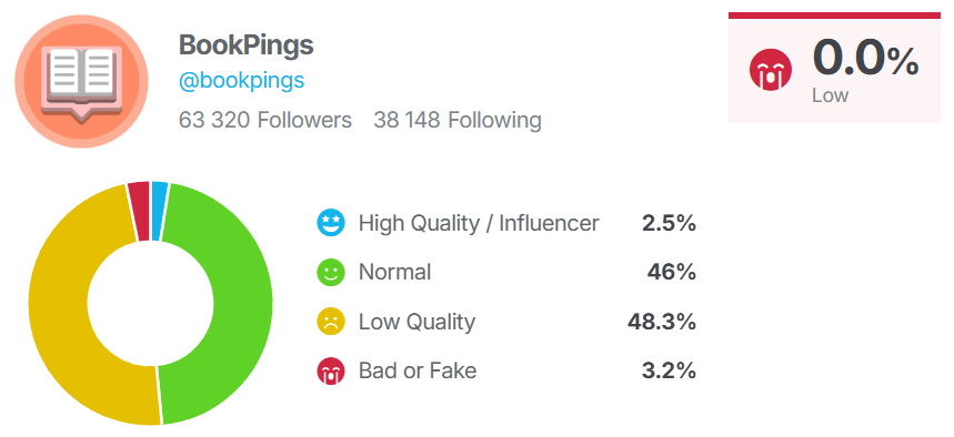 An audit of a suspect promotional site