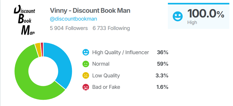 An audit of a startup promotional site