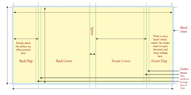 A dustjacket cover layout for a hardback book.